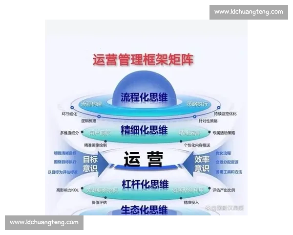 以渠道建设为中心的协同发展与市场拓展新路径战略与实践研究