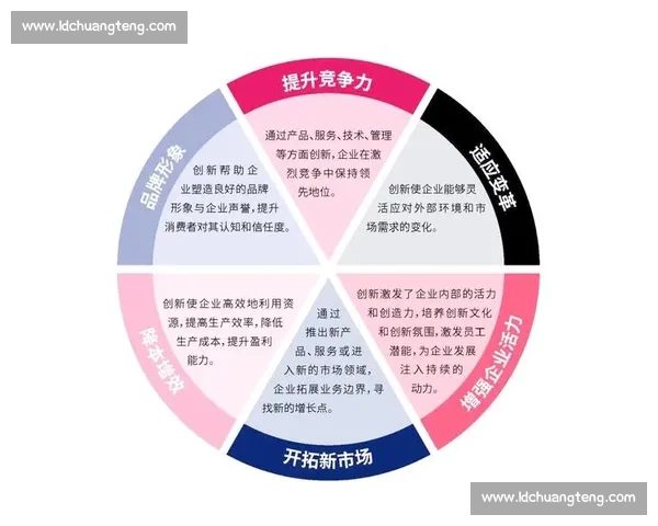 以创新驱动为引擎推动产业结构优化与高质量转型升级新路径探索