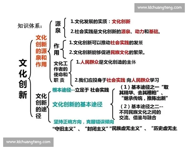 共享文化视角下的社会协作与创新发展模式研究与实践